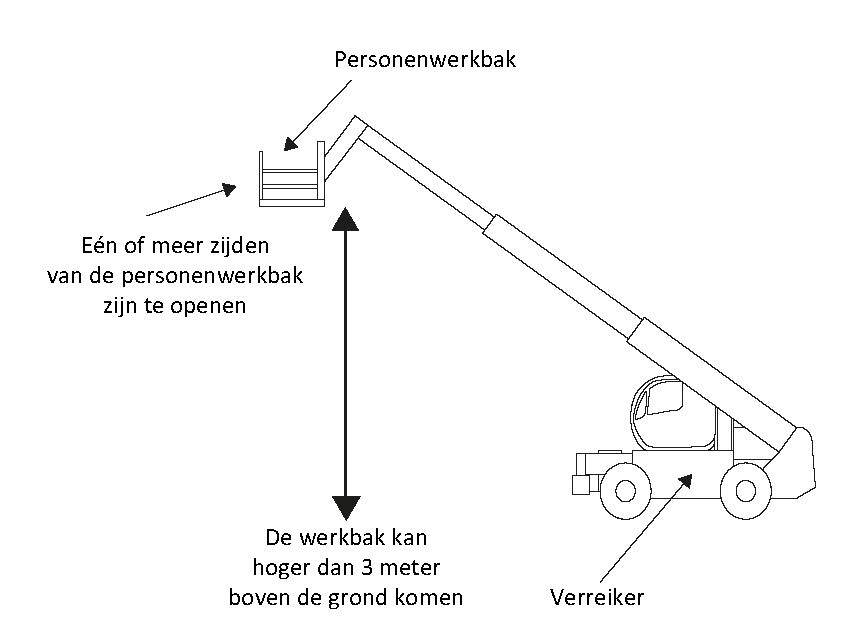 Merlo Dealer Nederland: Hoogwaardige Verreikers Gegarandeerd